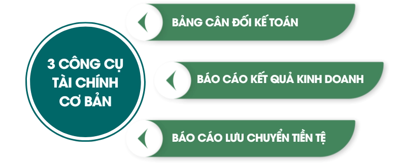 3 công cụ tài chính cơ bản