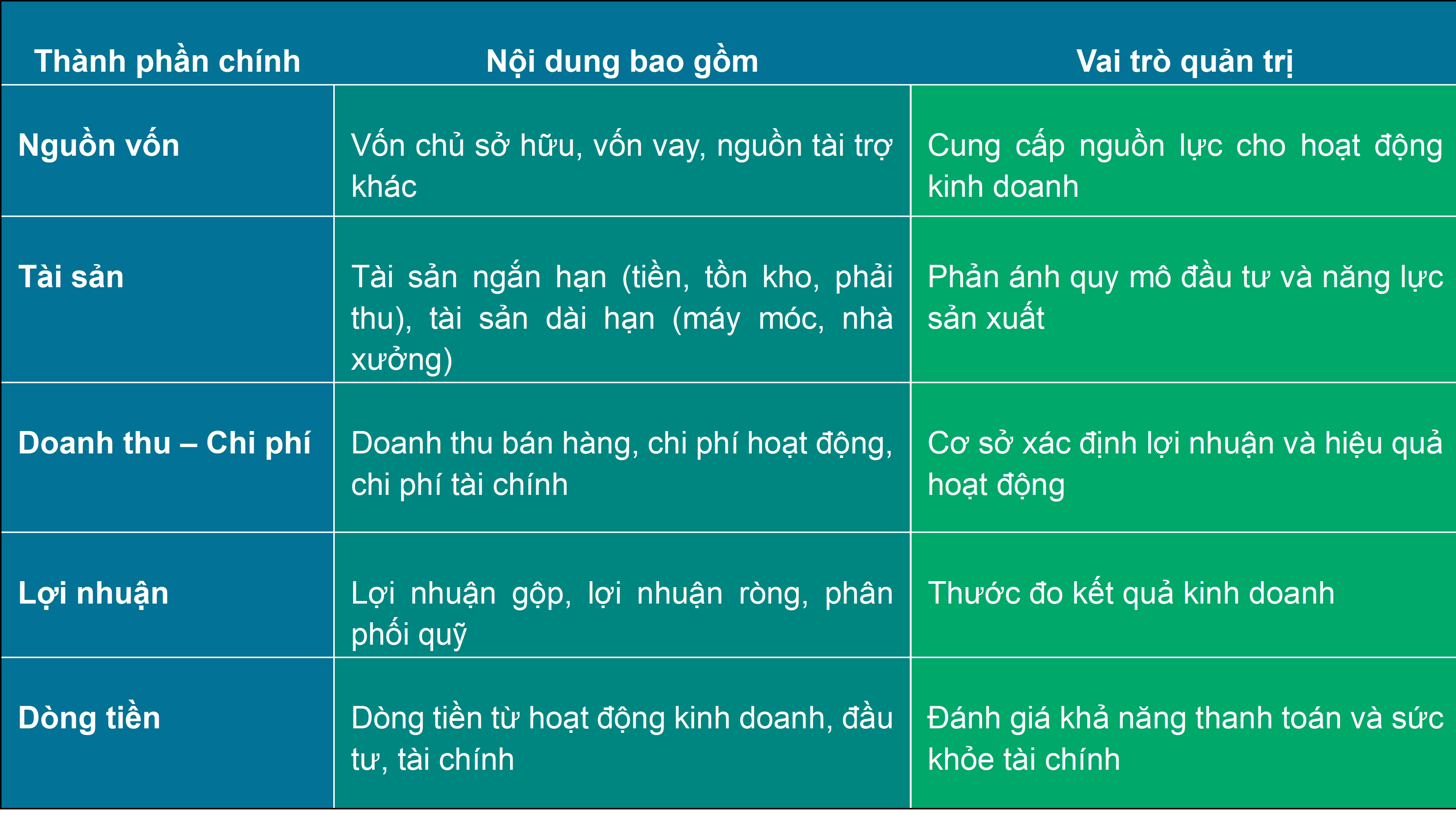 Cấu trúc tài chính doanh nghiệp
