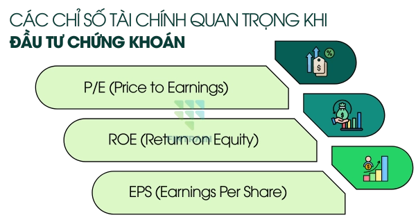 Các chỉ số tài chính quan trọng trong đầu tư chứng khoán