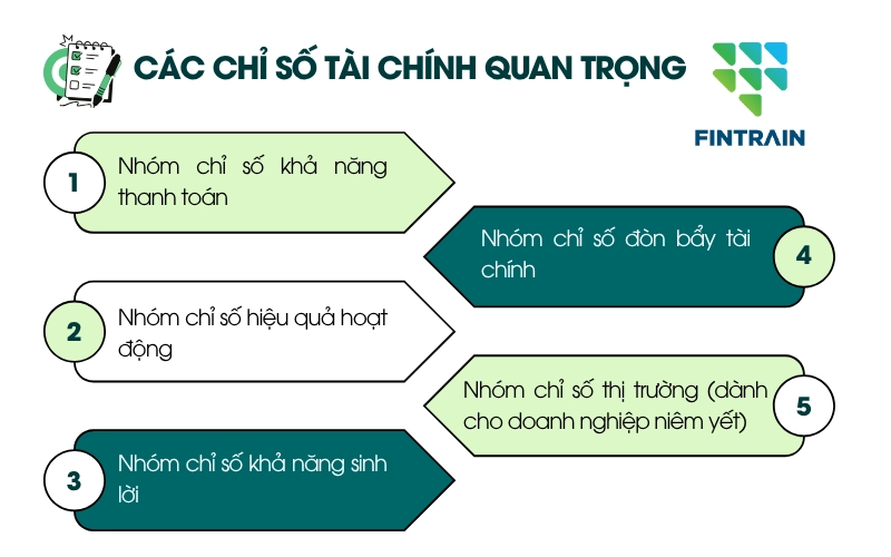 Các chỉ số tài chính quan trọng