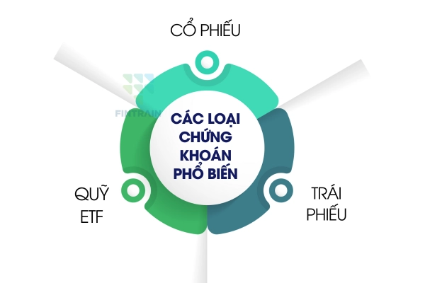 Các loại chứng khoán phổ biến