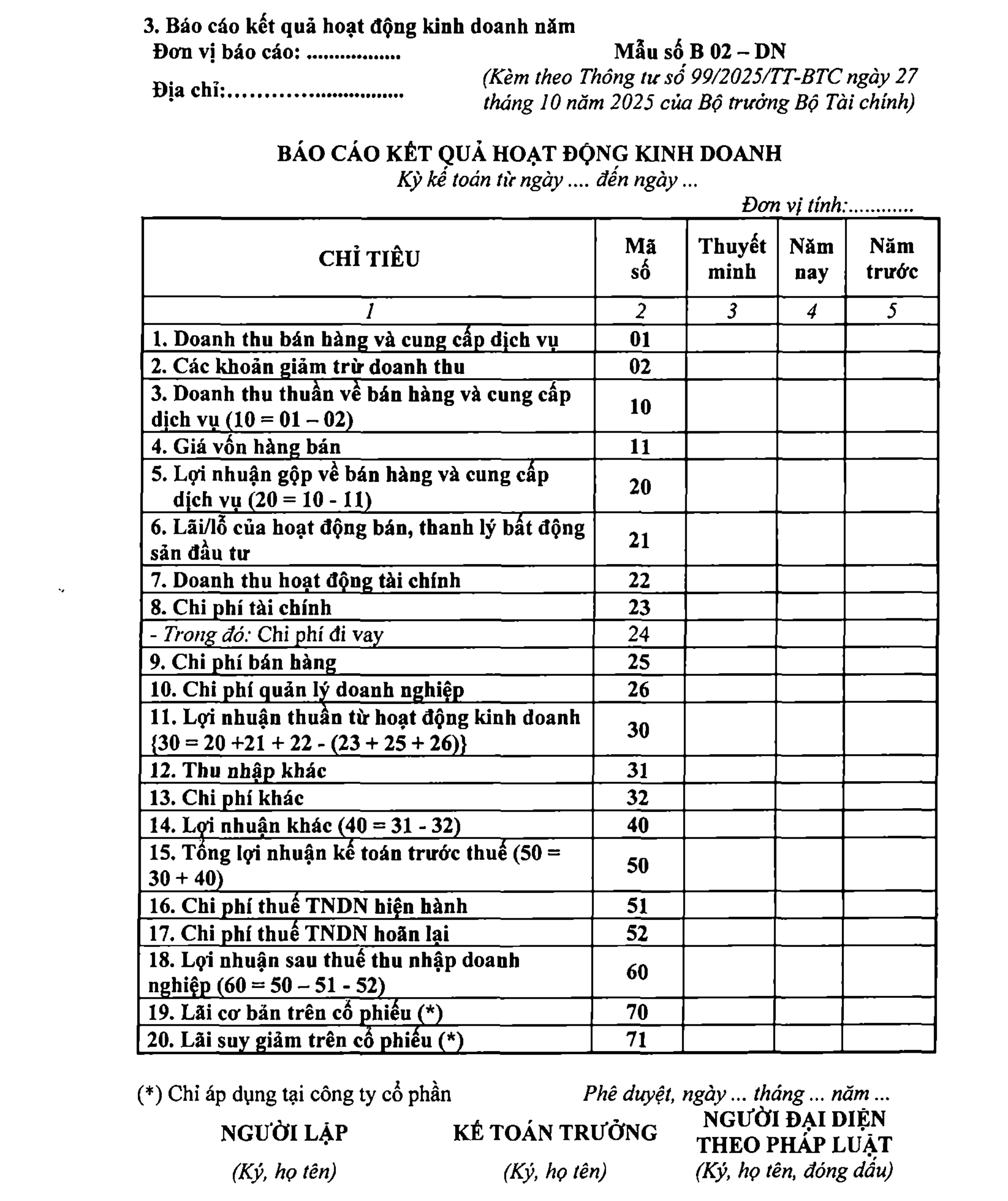Mẫu Báo Cáo Kết Quả Kinh Doanh Theo Thông Tư 99/2025/TT-BTC