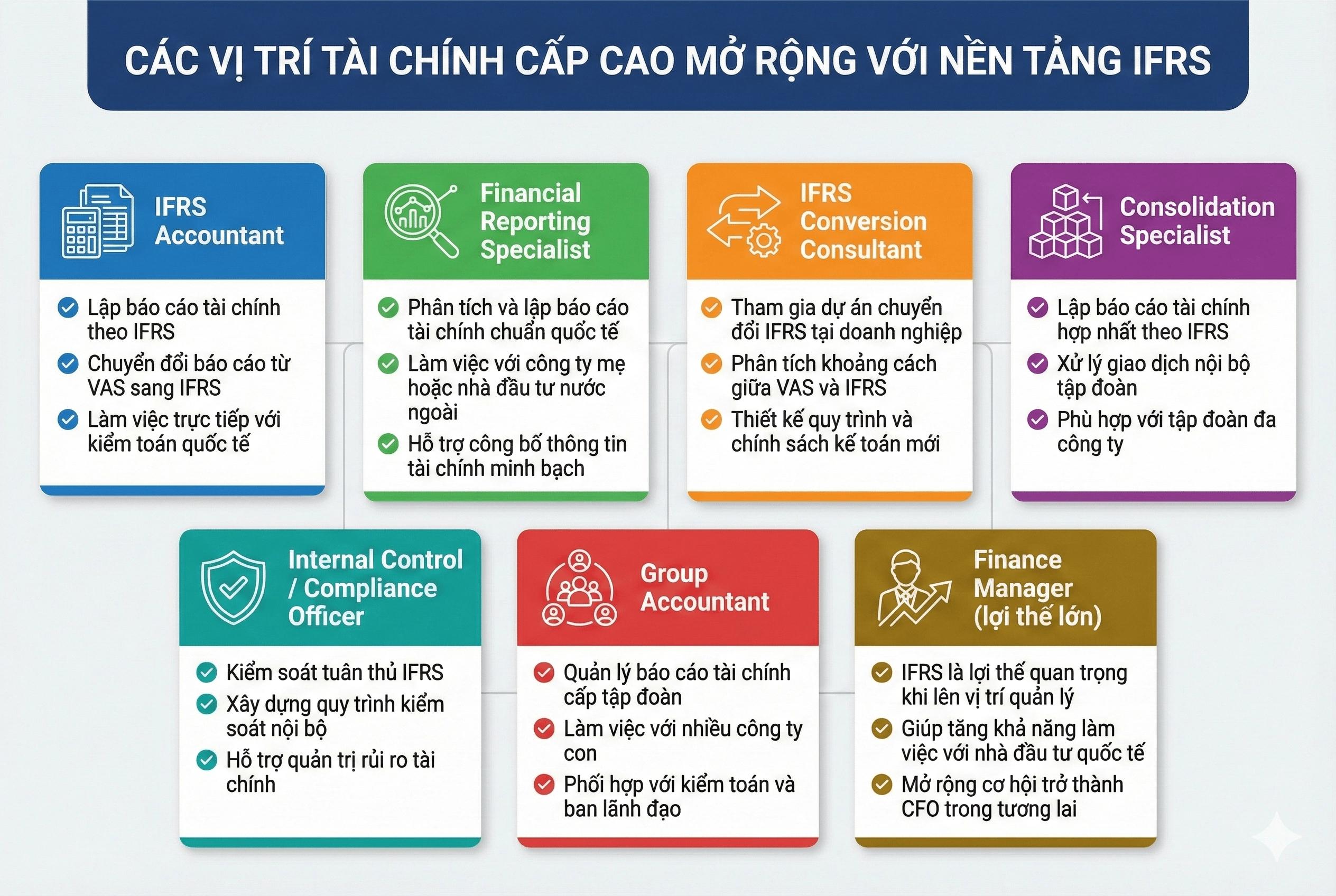 co-hoi-nghe-nghiep-voi-chung-chi-dipifr-va-certifr