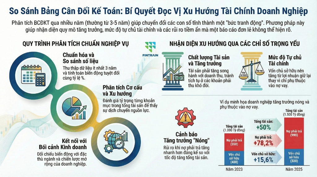 bản đồ họa so sánh BCĐKT qua nhiều năm