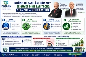 Lãi Kép Trong Đầu Tư: Thành Công Bắt Đầu Từ Chính Bạn