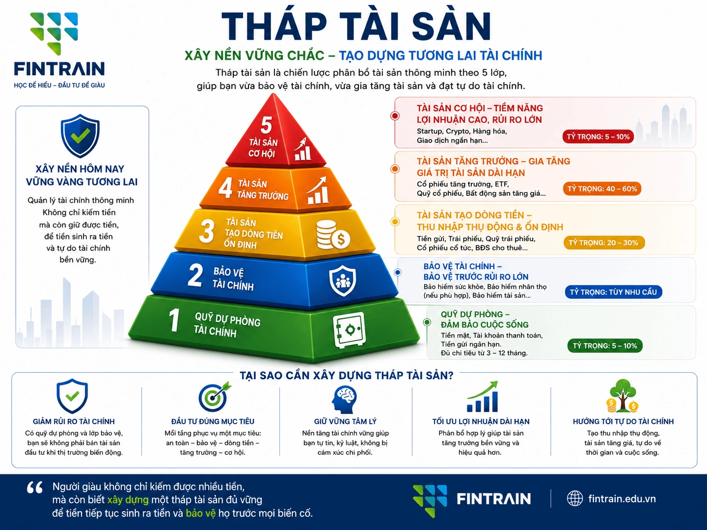 tháp tài sản