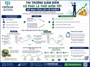 THỊ TRƯỜNG GIẢM ĐIỂM CÓ PHẢI LÀ THỜI ĐIỂM TỐT ĐỂ MUA TÍCH LŨY CỔ PHIẾU?