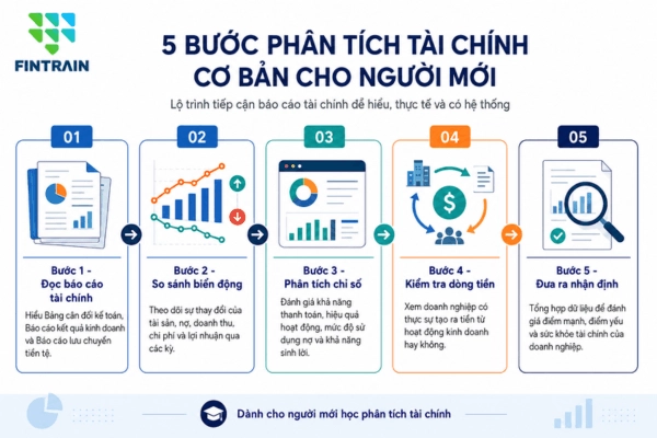 5 bước phân tích tài chính cơ bản cho người mới