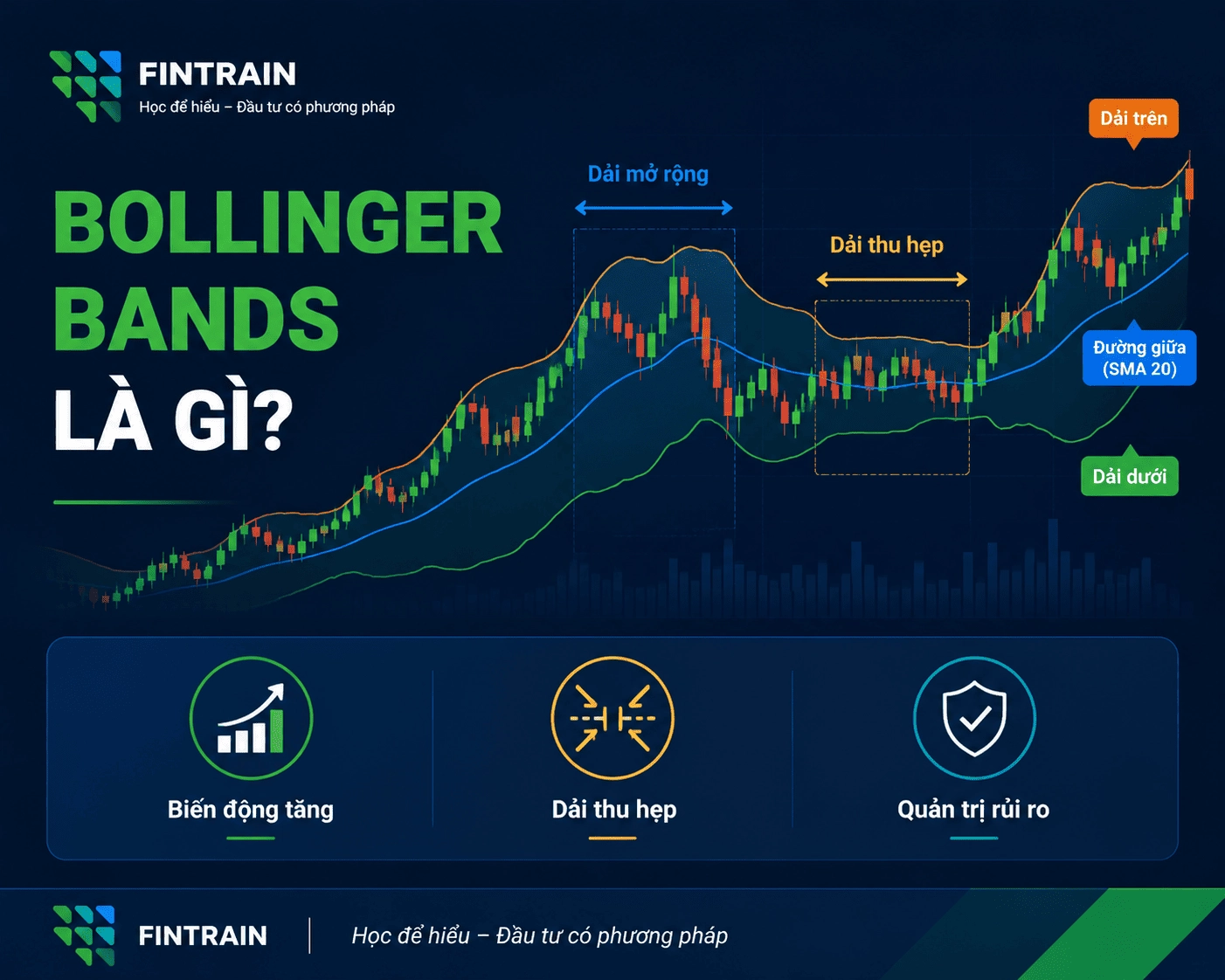 Bollinger Bands là gì? Cách nhận diện biến động giá