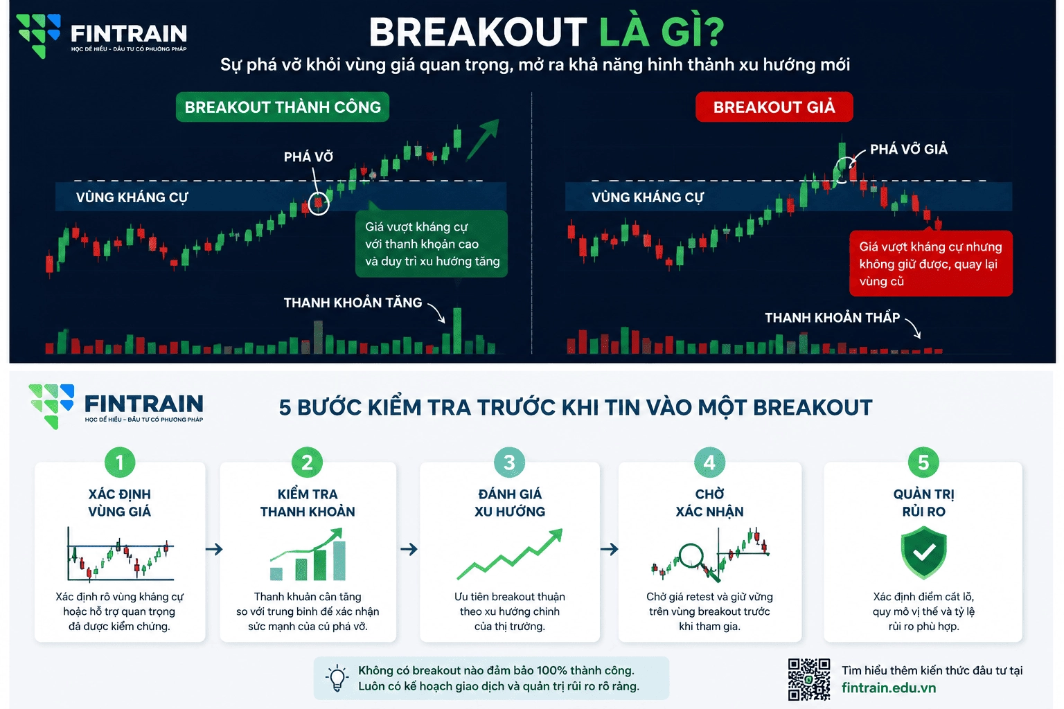 Breakout Là Gì? Cách Nhận Diện Và Tránh Breakout Giả