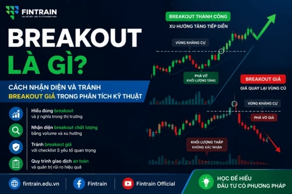 Breakout Là Gì? Cách Nhận Diện Và Tránh Breakout Giả