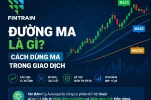 Đường MA là gì? Cách dùng Moving Average trong giao dịch