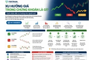xu hướng giá trong chứng khoán là gì