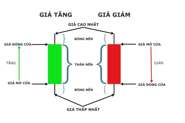 nến nhật