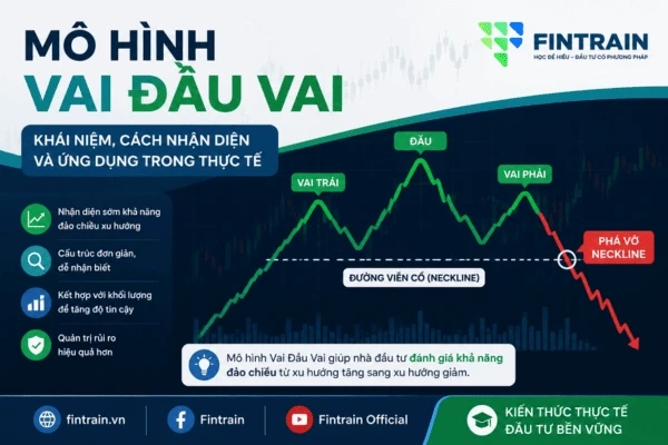 Mô hình Vai Đầu Vai