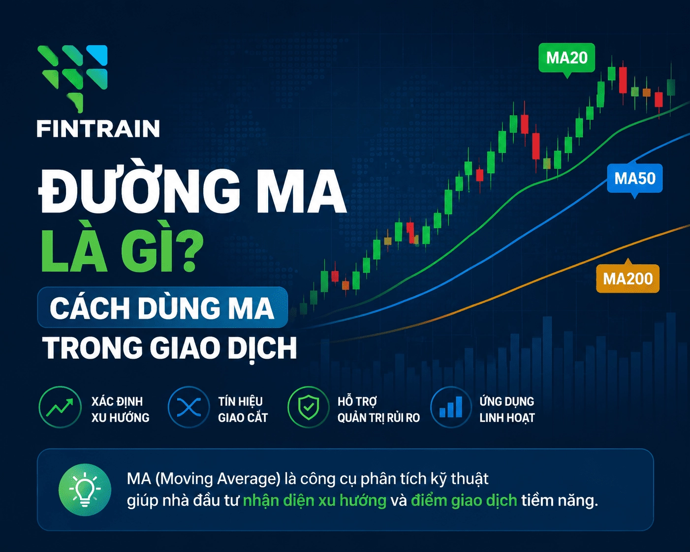 Tìm hiểu đường MA (Moving Average), SMA, EMA và cách sử dụng MA để xác định xu hướng, hỗ trợ giao dịch chứng khoán hiệu quả hơn.