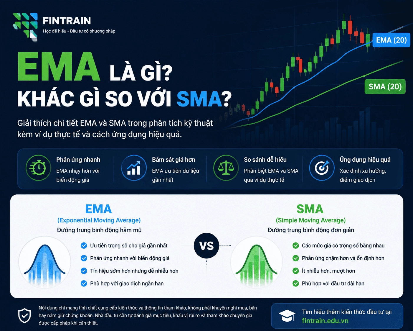 EMA là gì? So sánh EMA và SMA trong giao dịch chứng khoán