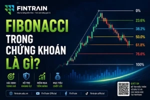 Fibonacci trong chứng khoán là gì? Cách dùng Fibonacci Retracement