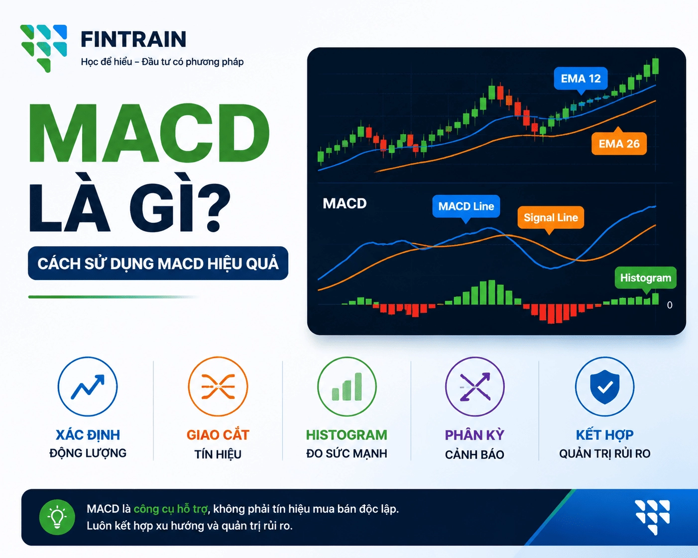 Tìm hiểu MACD là gì, cấu tạo MACD Line, Signal Line, Histogram và cách đọc tín hiệu giao cắt, phân kỳ trong phân tích kỹ thuật.
