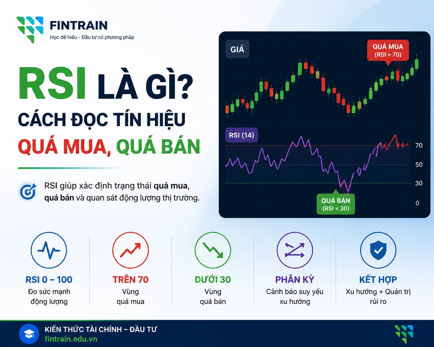 Rsi