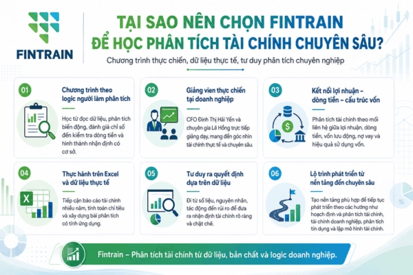 Tại Sao Nên Chọn Fintrain Học Phân Tích Tài Chính Chuyên Sâu