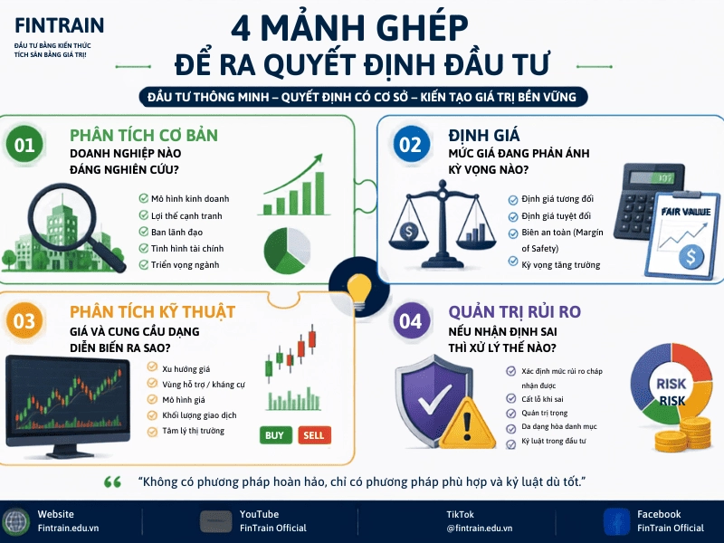 4 mảnh ghep để ra quyet định đầu tư