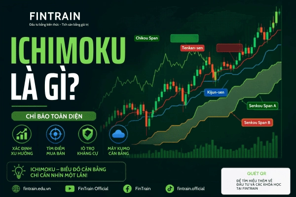 ICHIMOKU LÀ GÌ