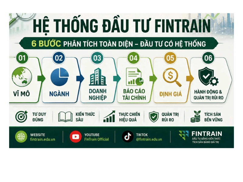 he-thong-6-lop-dau-tu-fintrain