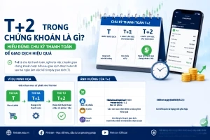 T+2 trong chứng khoán la gì