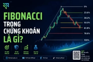 Fibonacci là gì