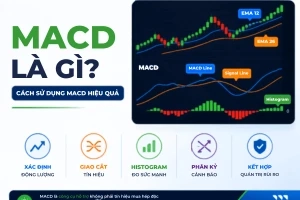 MACD là gì