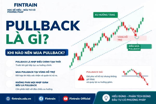 PULLBACK là gì