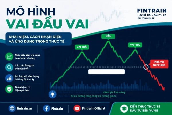 mô hình vai đầu vai