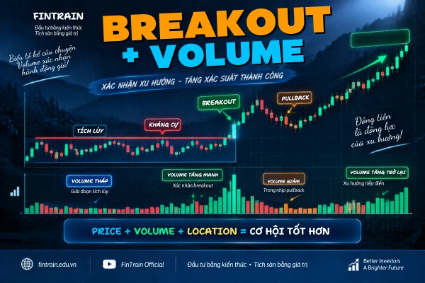Volume chứng khoán, khối lượng giao dịch là gì, cách đọc Volume, Volume tăng giảm, Volume breakout, Volume cổ phiếu, khối lượng giao dịch chứng khoán