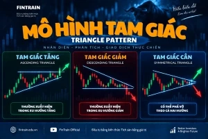 Mô Hình Tam Giác Trong Chứng Khoán Là Gì? Cách Nhận Biết & Giao Dịch