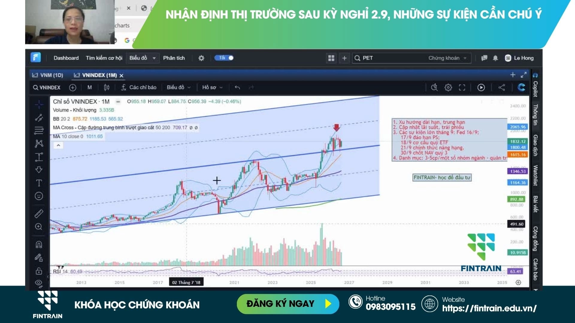 RSI